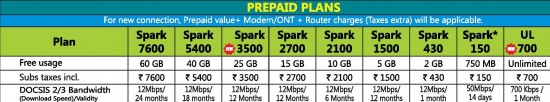Prepaid Plans from Asianet Broadband