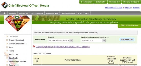 Kerala Voters List 2016